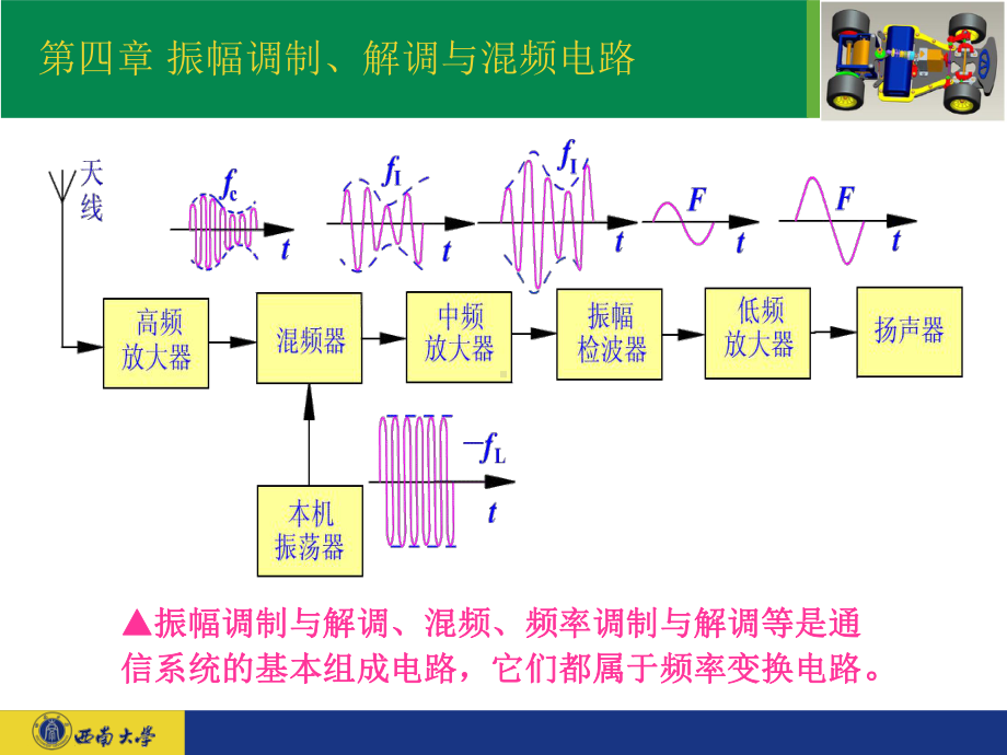 电子线路(非线性部分)ppt课件3(第四章).ppt_第2页