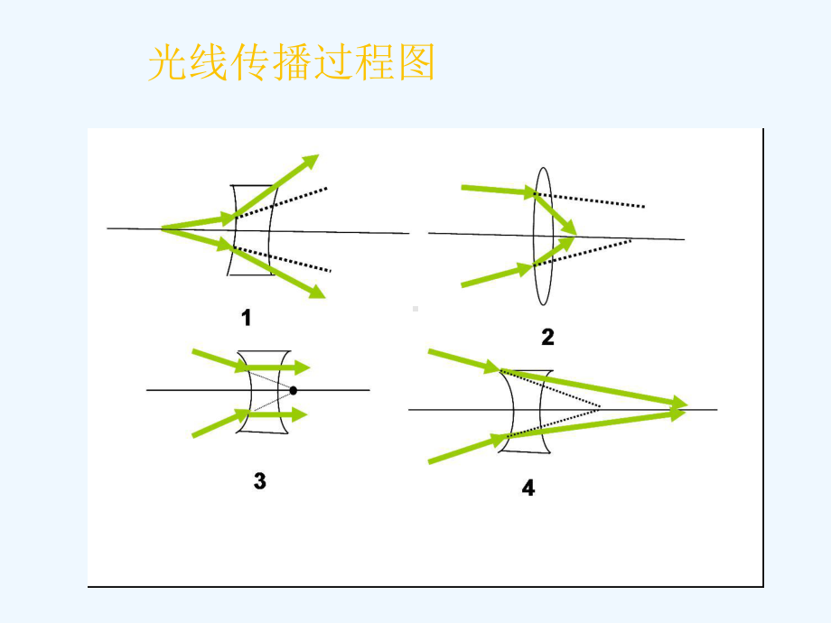 有趣的光影课件.ppt_第2页