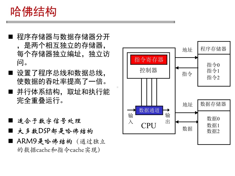 明天下午嵌入式系统课件.pptx_第3页