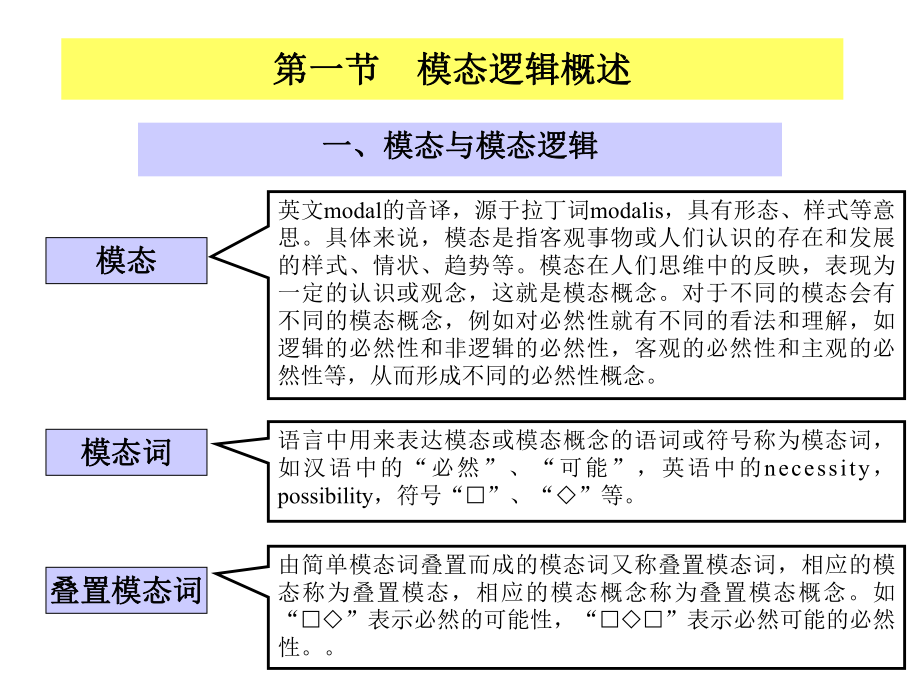 (逻辑学课程课件)第六章模态逻辑.ppt_第2页