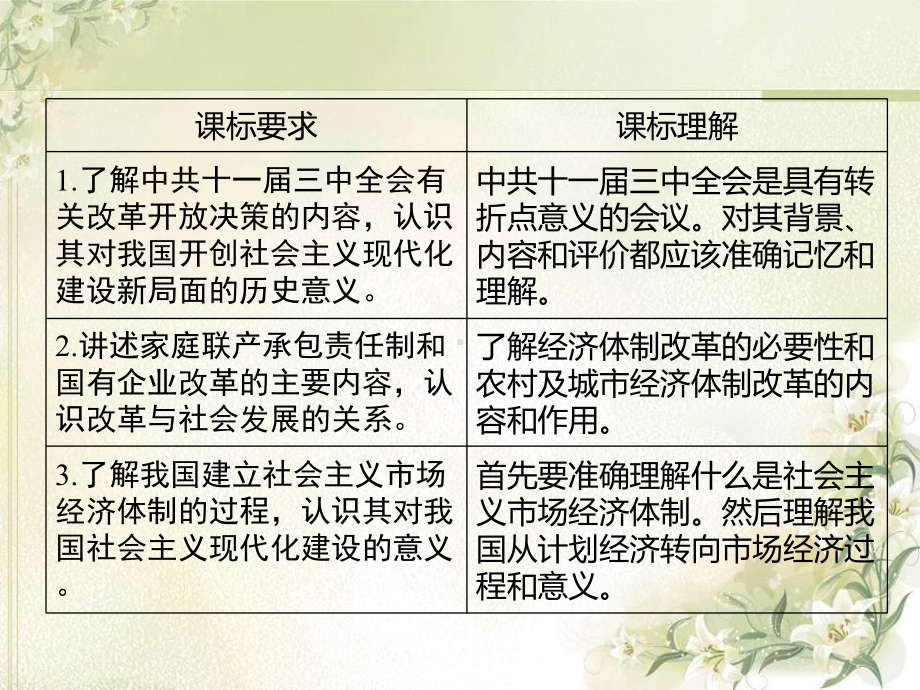 经济体制改革课件.ppt_第2页