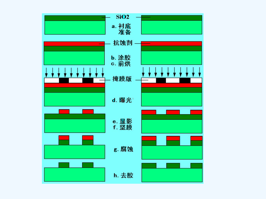 [工学]第8章光刻胶电子科大mems课件.ppt_第2页