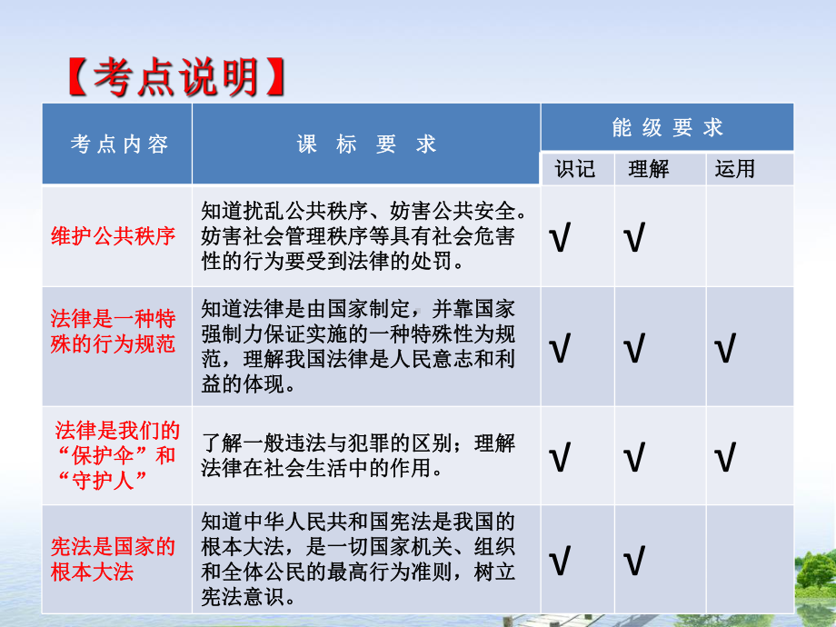 考点10-法律就在我们身边(课件-共32张).ppt_第3页