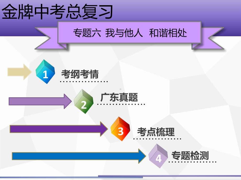 中考政治复习课件-第二部分-我与他人和集体专题六-我与他人-和谐相处(共73张).ppt_第2页