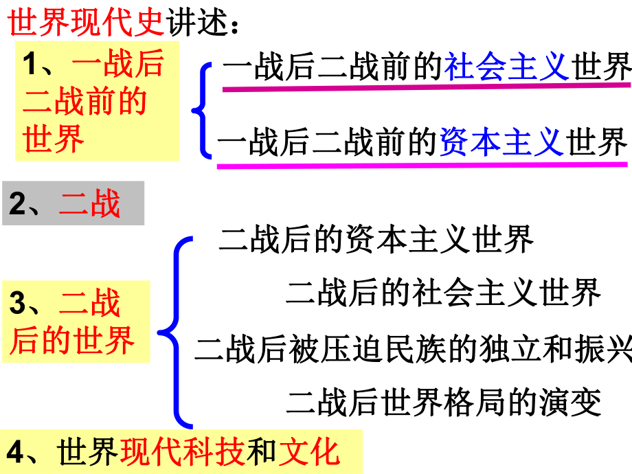 凡尔赛—华盛顿体系的建立PPT优秀课件5-川教版.ppt_第2页