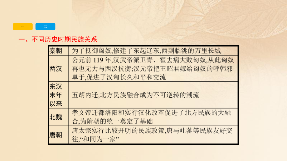 安徽省2017年中考热点专题突破(4)珍视民族团结与祖国统一ppt课件(含答案).ppt_第3页