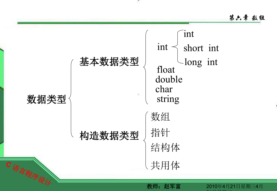 C语言-数组-PPT课件.ppt_第3页