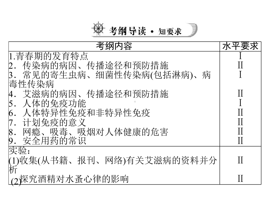 复习课件：健康地生活.ppt_第2页