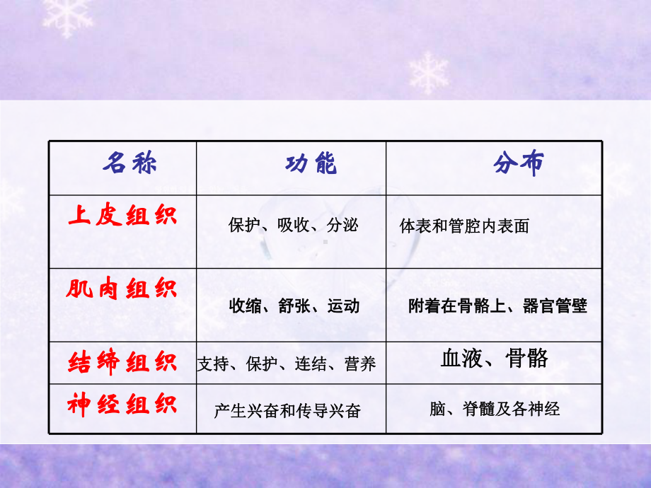 单细胞生物课件1-(1).ppt_第1页