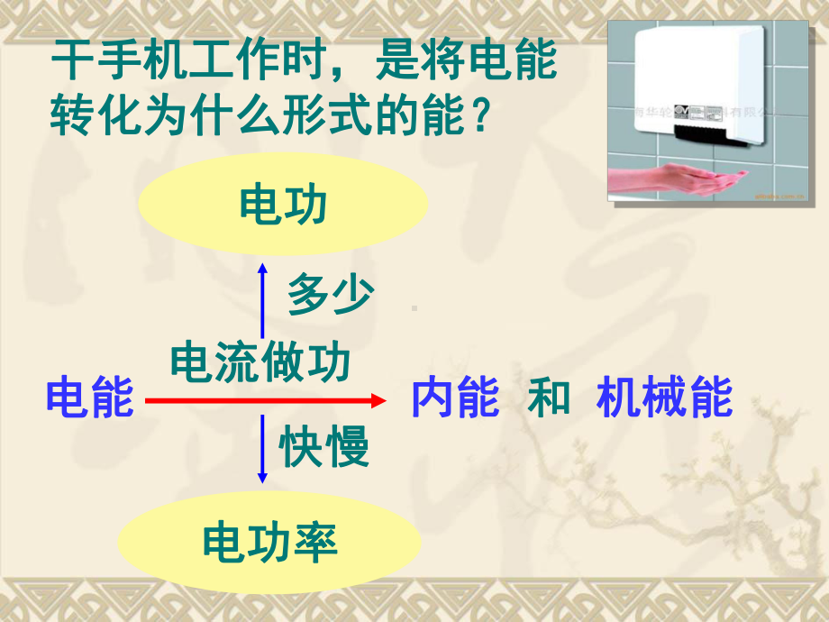 电功率ppt课件.ppt_第3页