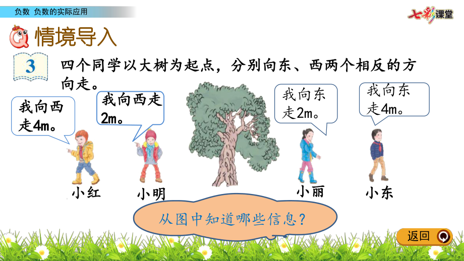 2020春人教版数学六年级下册-1.2-负数的实际应用-优秀课件.pptx.pptx_第3页