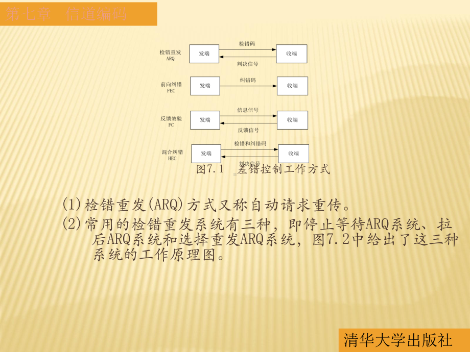 粟向军通信原理课件-第7章-信道编码.ppt_第3页