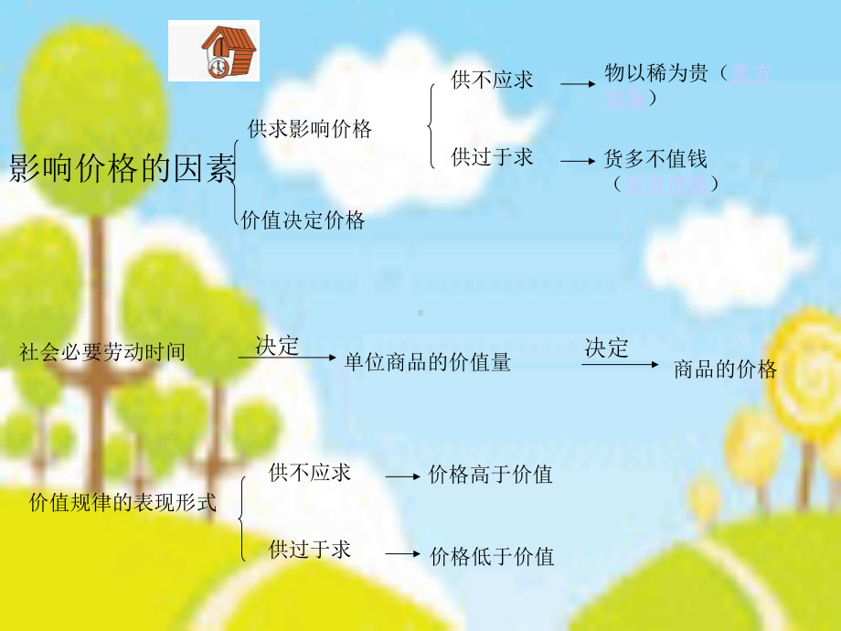 价格变动的影响-ppt课件3.ppt_第1页