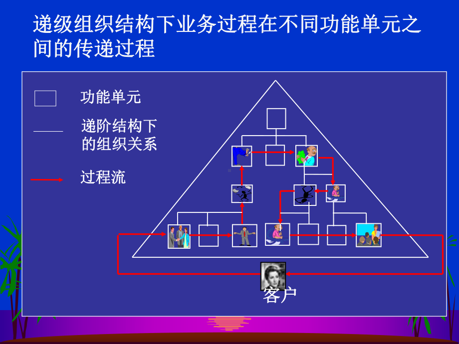 工作流课件.ppt_第3页