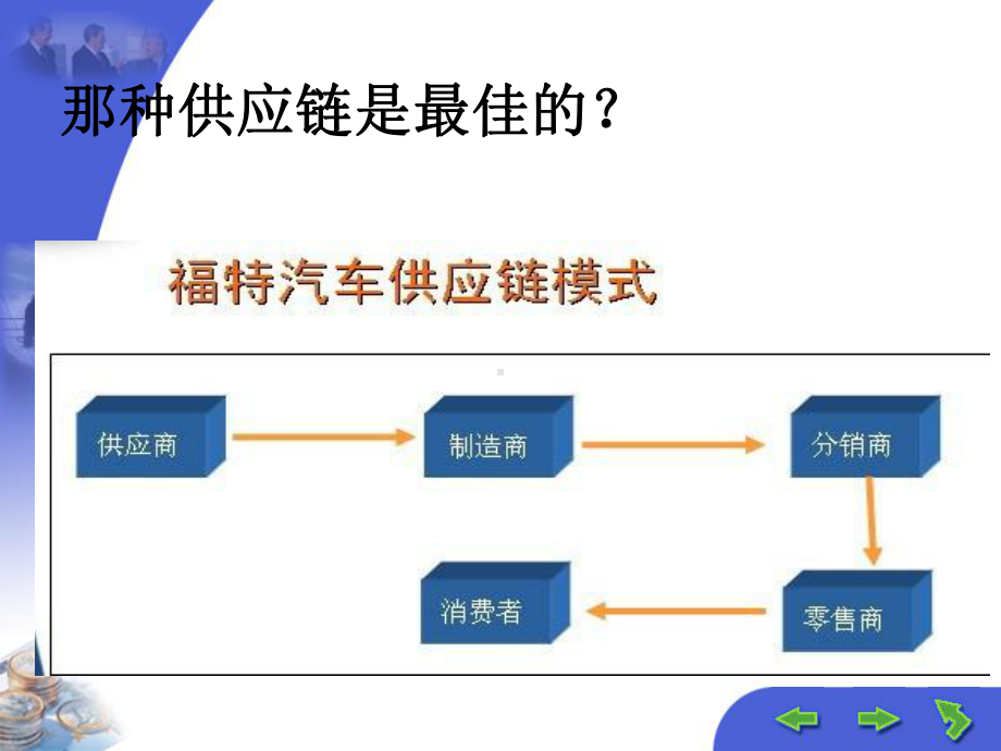 供应链的构建与优化培训课件ppt.ppt_第2页