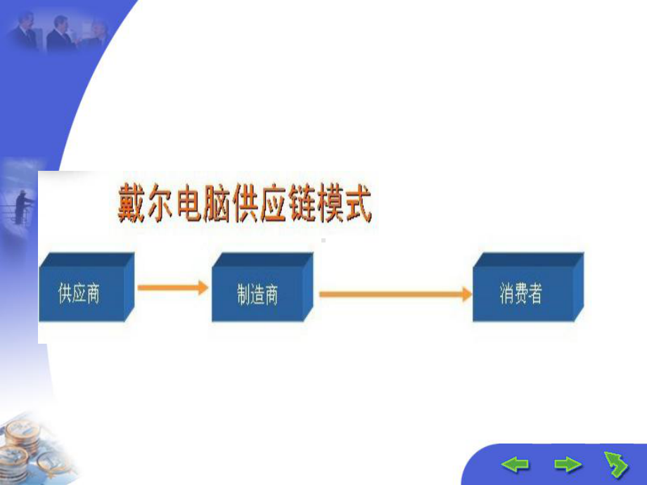 供应链的构建与优化培训课件ppt.ppt_第3页