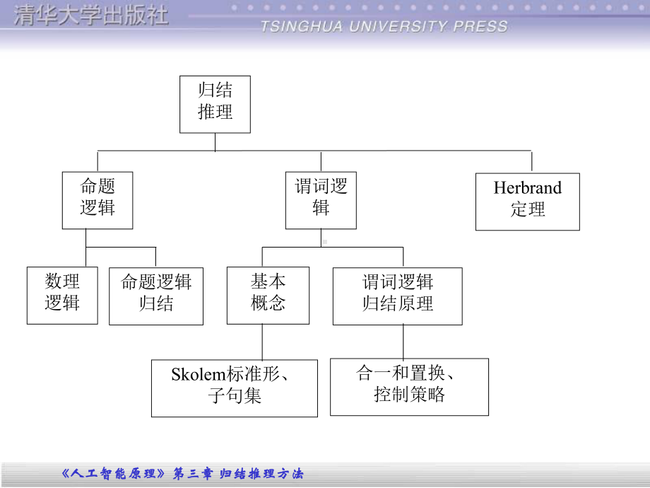 华工人工智能老师上课课件第三章.ppt_第2页