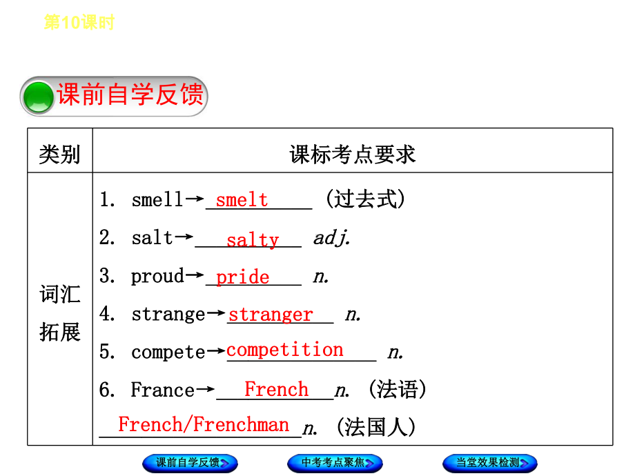 外研版八年级英语下册期末复习课件全册(同名5069).ppt（无音频视频）_第2页