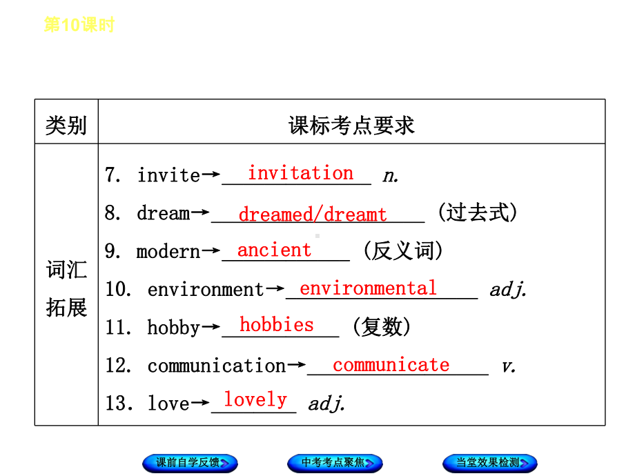 外研版八年级英语下册期末复习课件全册(同名5069).ppt（无音频视频）_第3页