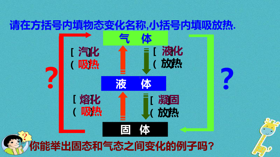 九年级物理全册12.4升华与凝华课件沪科版.ppt_第2页