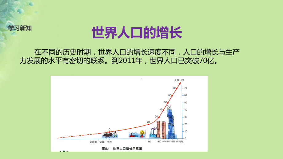 七年级地理上册-5.1《世界的人口》课件-粤教版.ppt_第3页