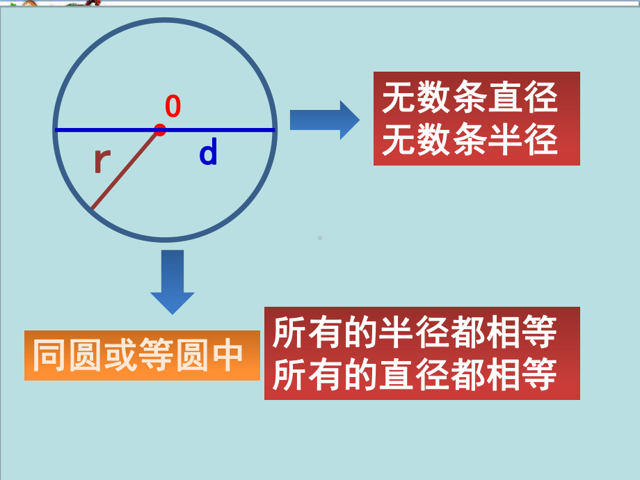 六年级数学上册-第一单元-圆的认识二课件3-北师大版.ppt_第3页