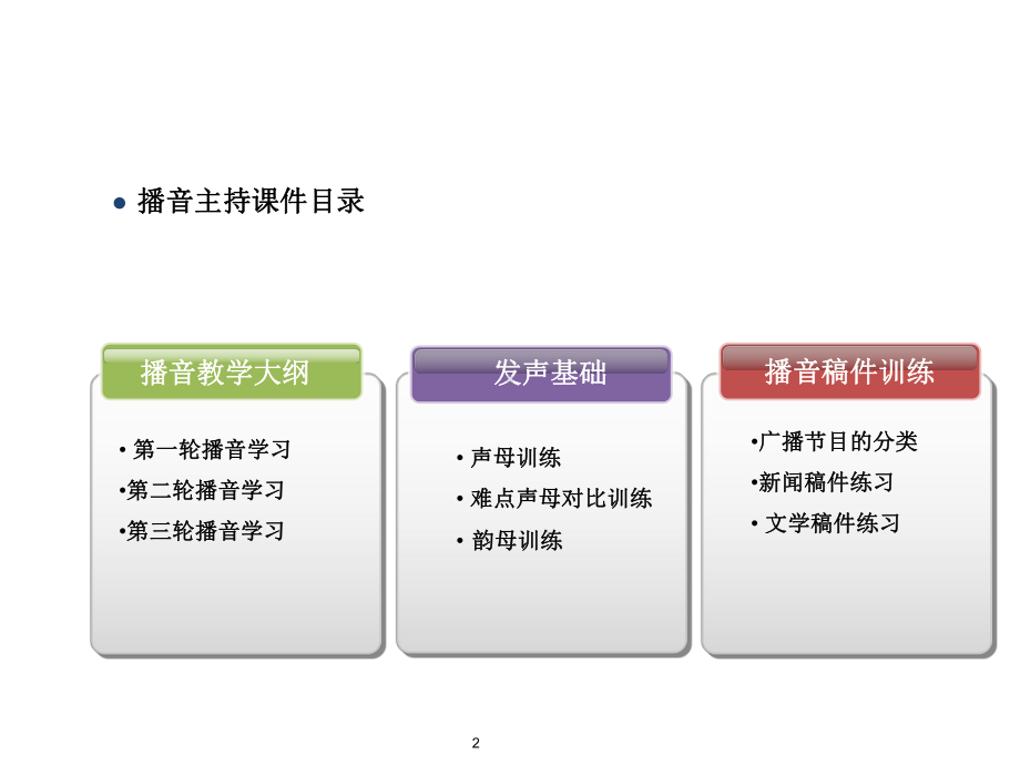 艺考培训播音主持-ppt课件.ppt_第2页