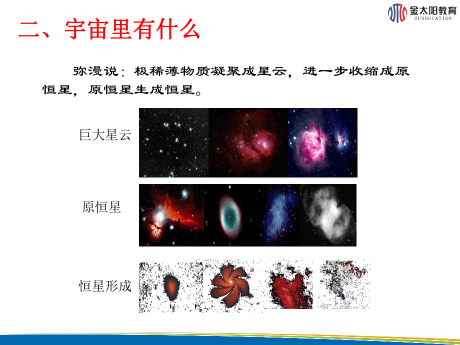 《探索宇宙》课件(1).ppt_第3页