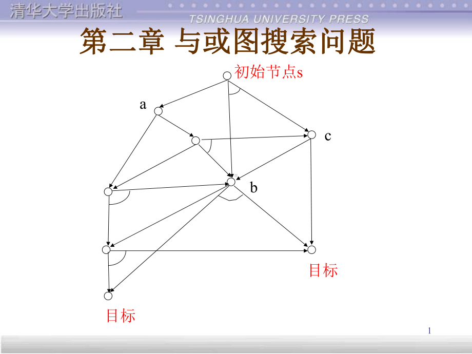 华工人工智能老师上课课件第二章.ppt_第1页