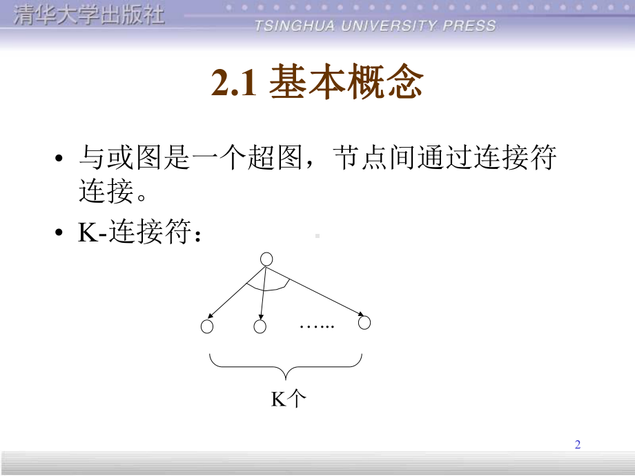 华工人工智能老师上课课件第二章.ppt_第2页