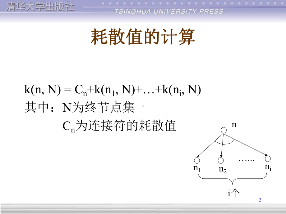 华工人工智能老师上课课件第二章.ppt_第3页