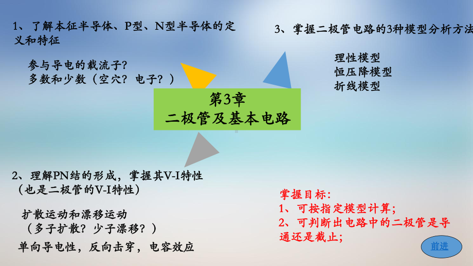 模电复习课件.ppt_第3页