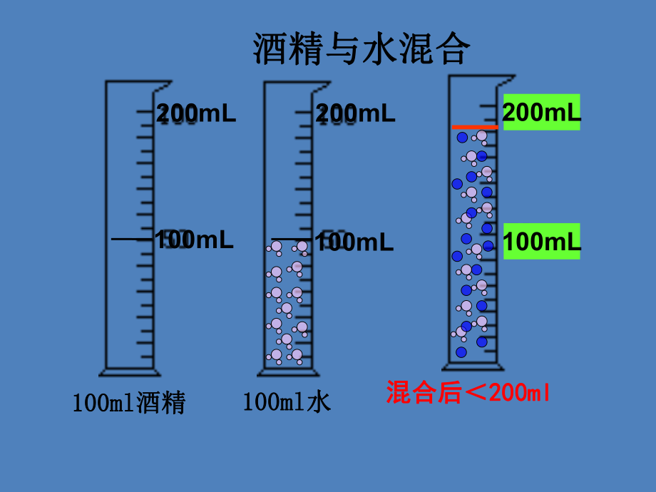 人教版九年级化学上3.1《分子和原子》ppt课件(1).ppt_第2页