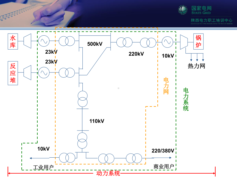 新入职大学生培训完整课件.ppt_第2页