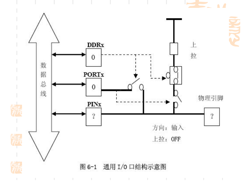 单片机课件—通用IO接口基本结构与输出应用.ppt_第3页