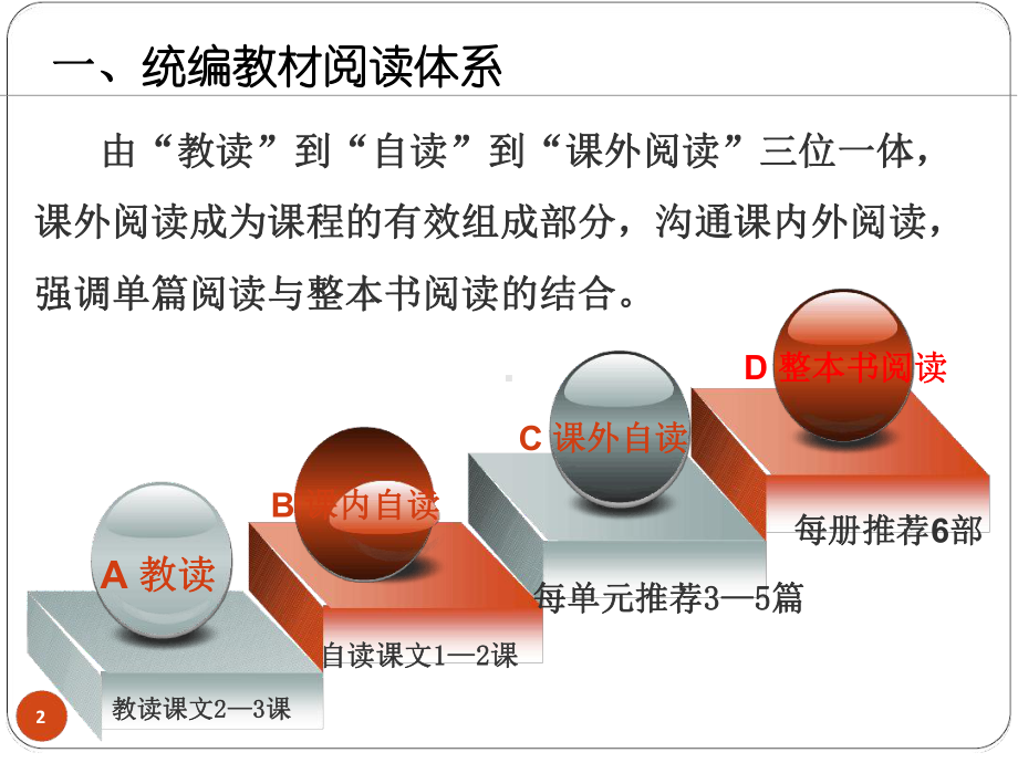 名著阅读策略(罗浩宇)PPT课件.ppt.ppt_第2页