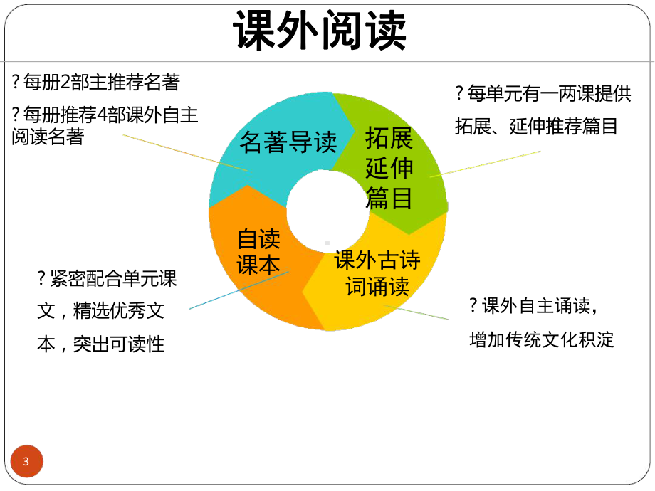 名著阅读策略(罗浩宇)PPT课件.ppt.ppt_第3页