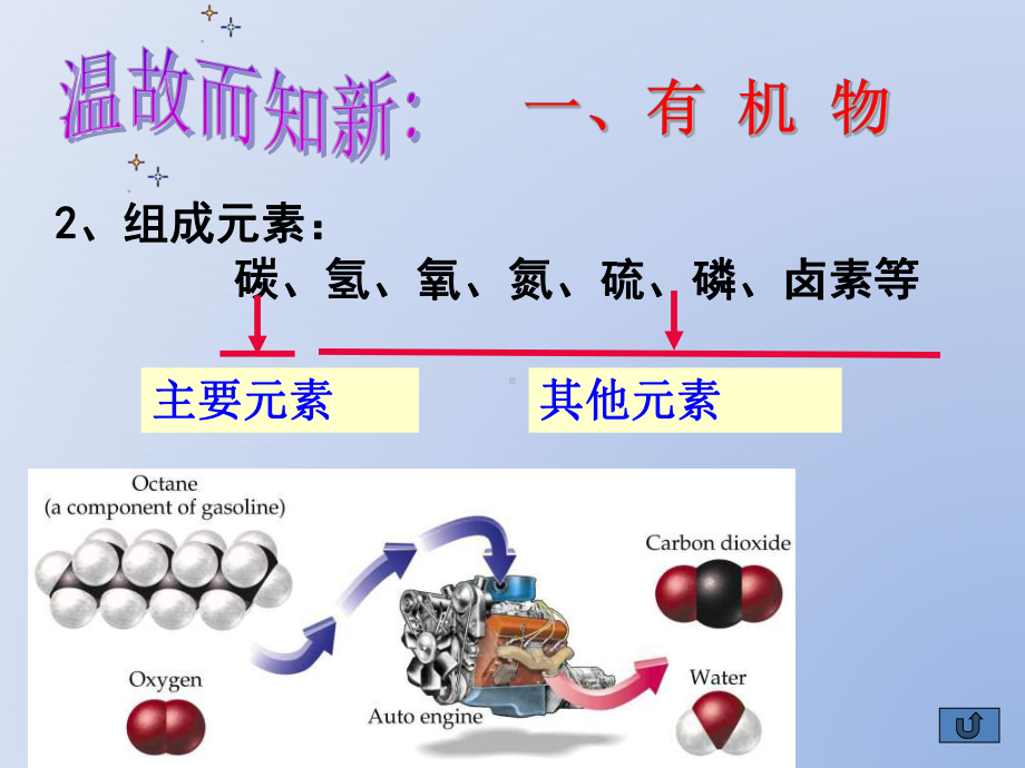 必修二甲烷课件.ppt_第3页