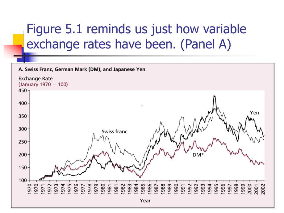 国际金融课件chap05-Whata-Determines-Exchange-Rates.ppt_第2页