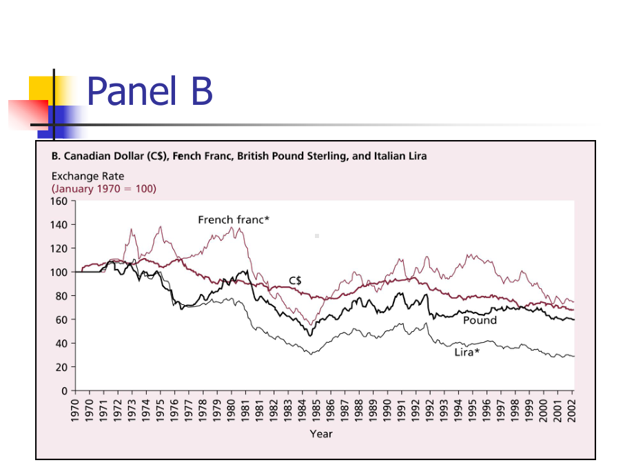 国际金融课件chap05-Whata-Determines-Exchange-Rates.ppt_第3页