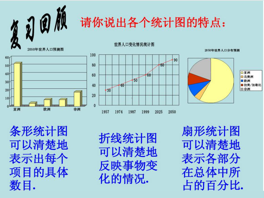 人教版数学七年级下册：直方图一PPT课件.ppt_第2页