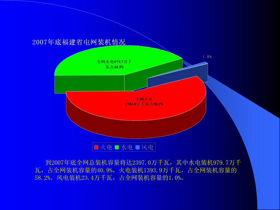 新调度规程运方专业课件-最新版.ppt_第3页