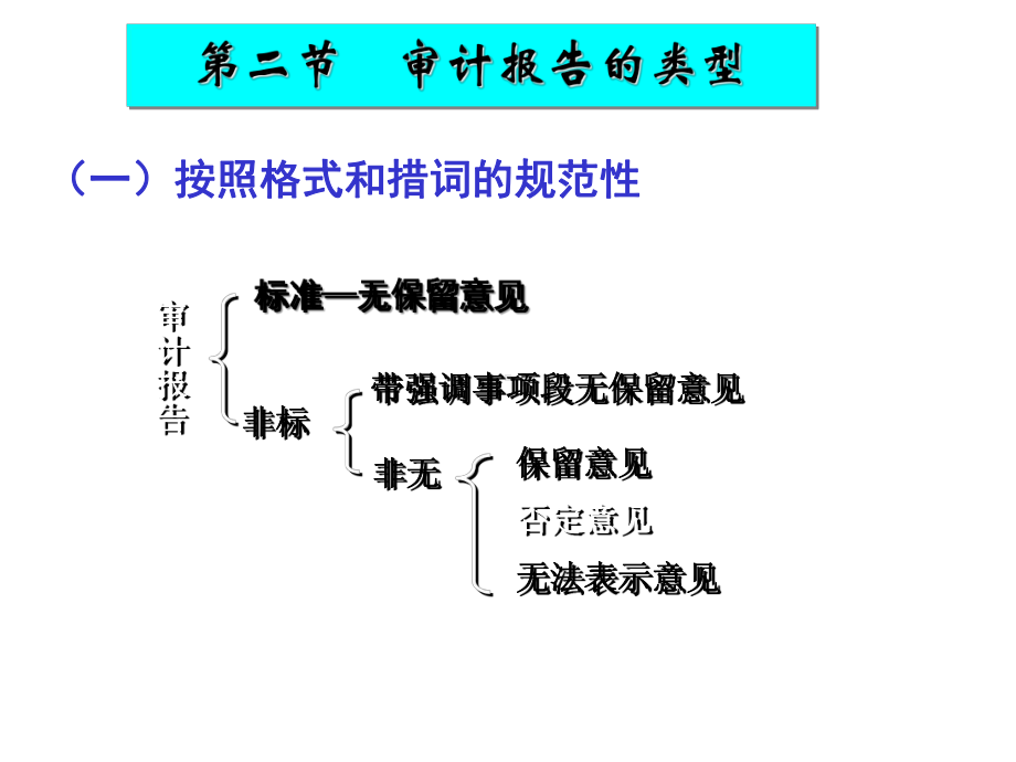 审计学课件-第23章-审计报告N.ppt_第3页