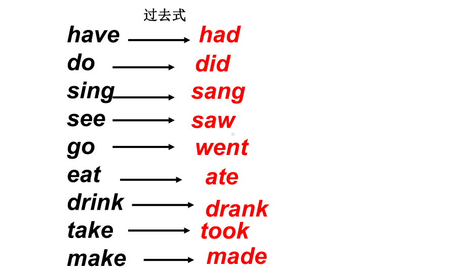 外研版四年级英语下Did-he-live-in-New-York课件.ppt（无音频视频）_第3页