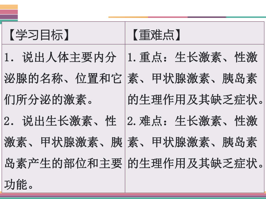 北师大版生物七年级下册课件12.3激素调节.ppt_第2页