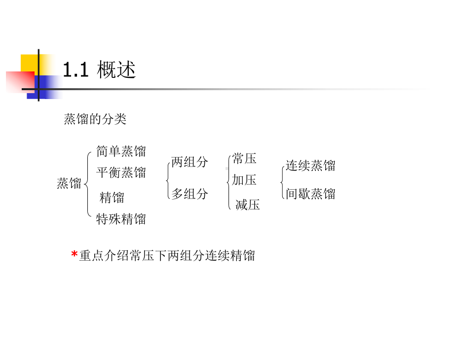 化工原理课件3(1).ppt_第2页