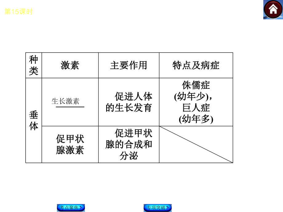 生物自习课课件.ppt_第3页