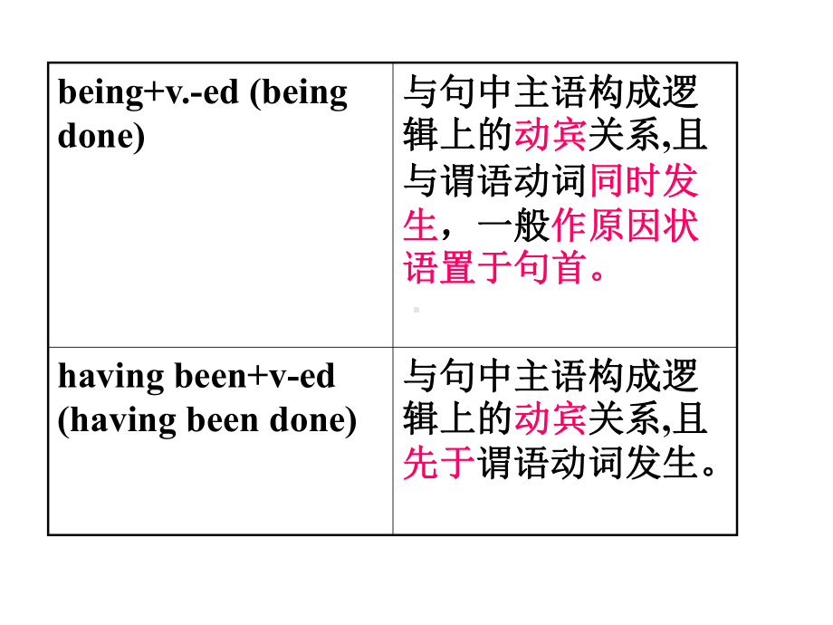 分词作状语PPT课件.ppt.ppt_第3页