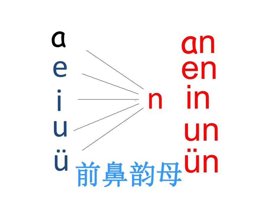 《an-en-in-un-ün》ppt课件-部编版课件2.pptx_第3页