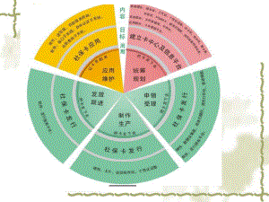 社会保障学课件.ppt